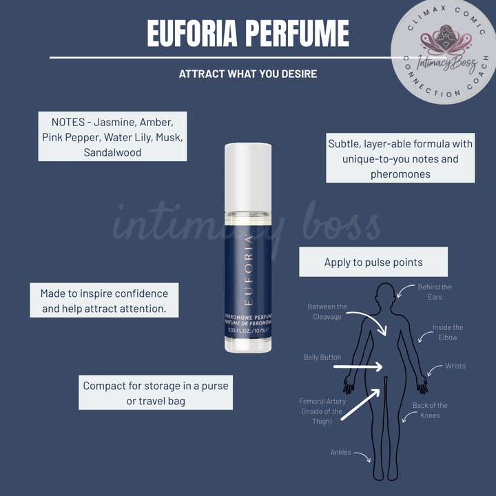 Pheromone Perfume