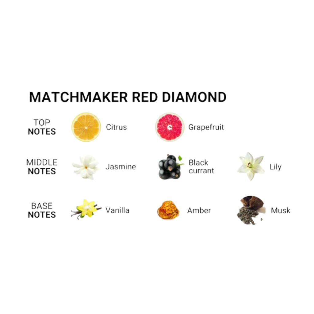 Red Diamond Perfume