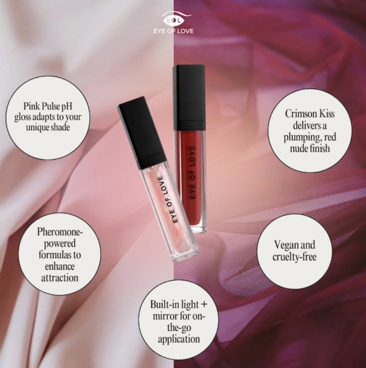 Pheromone Lip Gloss